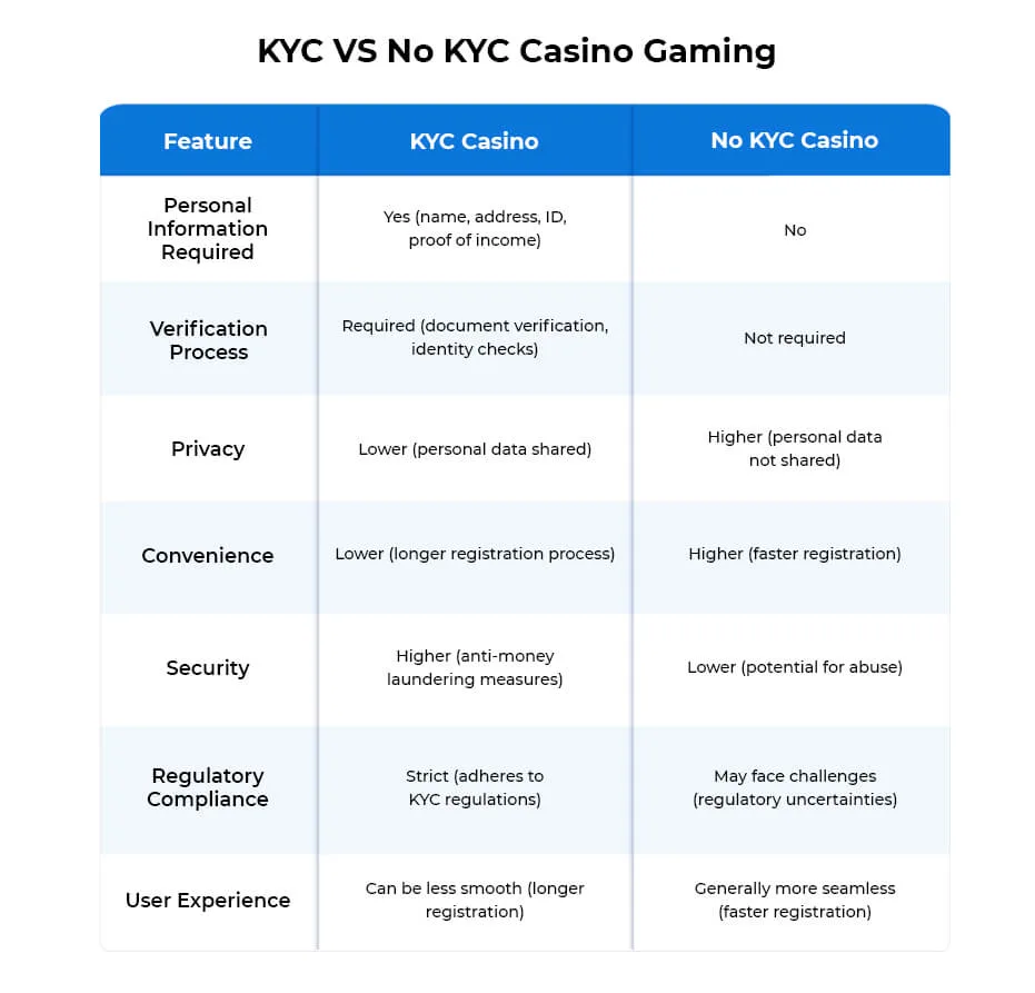 nv-kyc-no-kyc